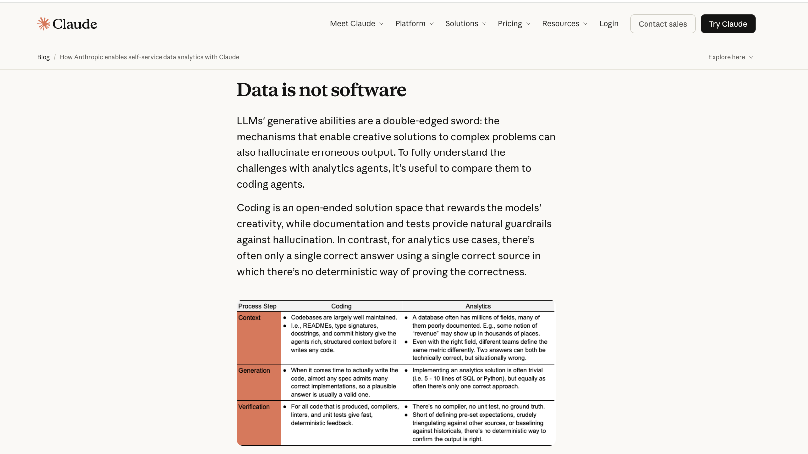 Screenshot of Anthropic's blog showing the 'Data is not software' section, June 2026
