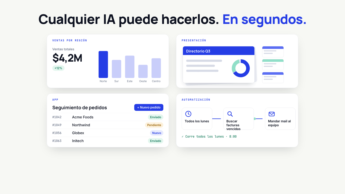 Cuatro resultados armados por una IA: un tablero de ventas por región, una presentación para el directorio, una app de seguimiento de pedidos y una automatización semanal de facturas vencidas
