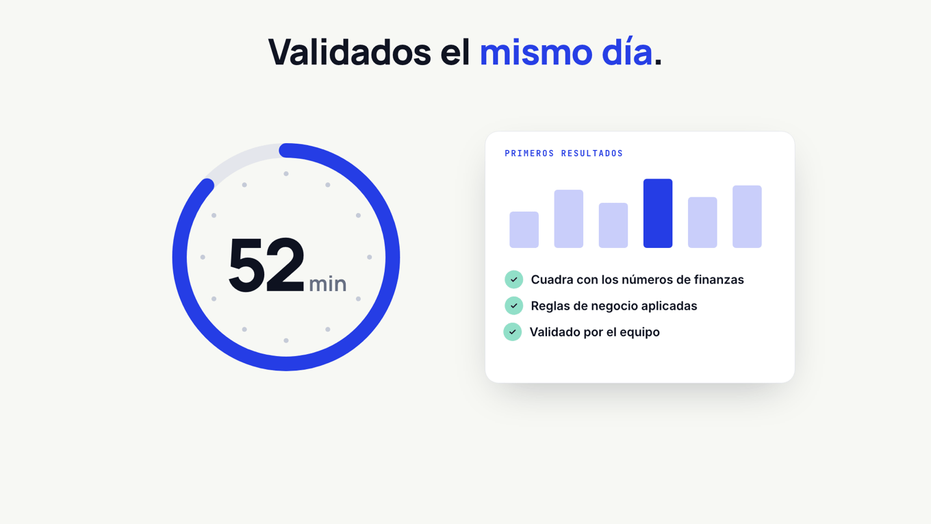 Un reloj que marca 52 minutos junto a una tarjeta de primeros resultados con tres validaciones