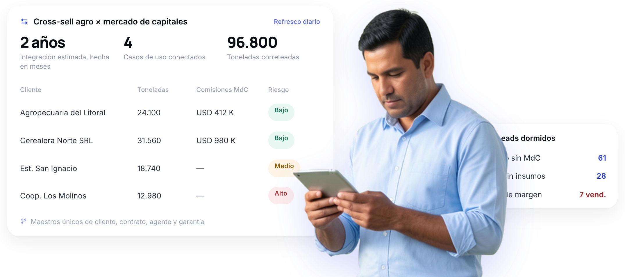 Tablero de cross-sell agro y mercado de capitales