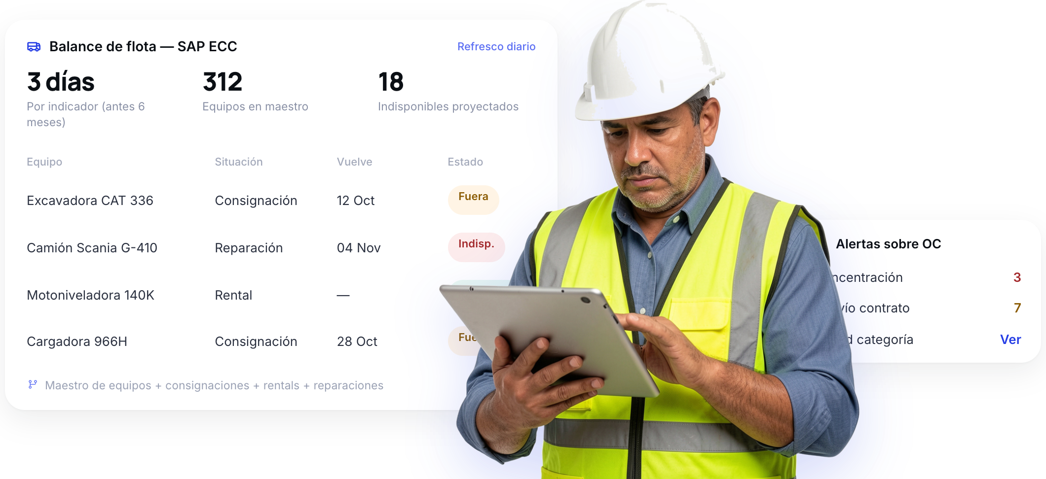 Tablero de balance de flota e indicadores SAP
